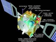 Схема размещения научных приборов на борту космического аппарата «Венера-Экспресс»