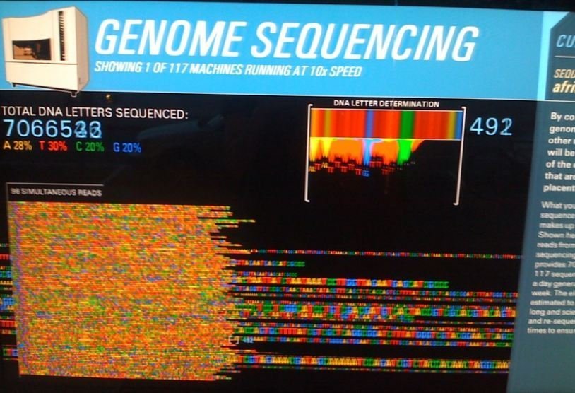 Секвенирование генома