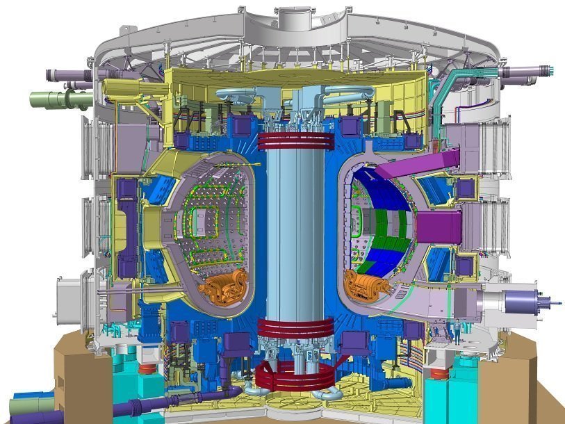 Схема токамака ITER в разрезе