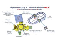 Схема коллайдера NICA