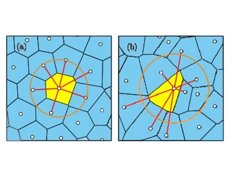 Пример расположения частиц в конденсате (а) и газе (b)