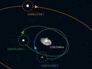 Астероид Электра (130) со спутниками